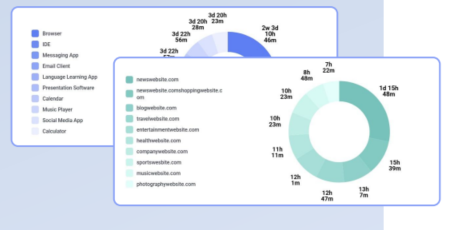 How to start and Ecommerce business